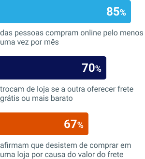 Infográfico "O Valor do Frete": mente dos consumidores 2024.