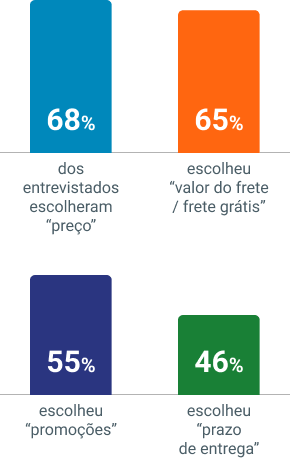 O Frete como Protagonista: Infográfico "O Valor do Frete" da Frenet.