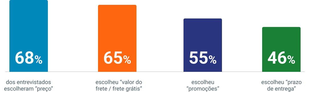 O Frete como Protagonista: Infográfico "O Valor do Frete" da Frenet.