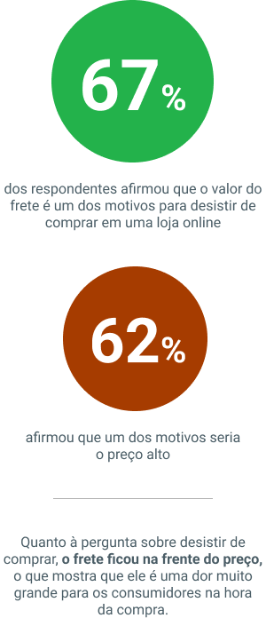 O Frete como Protagonista: Infográfico "O Valor do Frete" da Frenet.