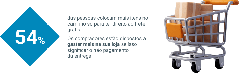 O Frete como Protagonista: Infográfico "O Valor do Frete" da Frenet.