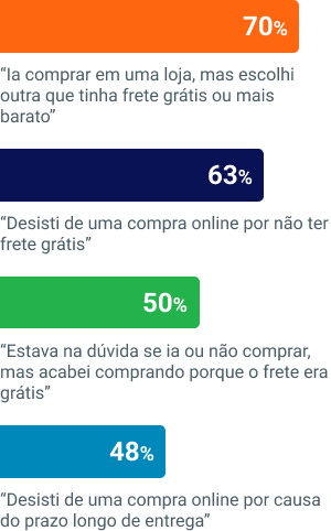 O Frete como Protagonista: Infográfico "O Valor do Frete" da Frenet.
