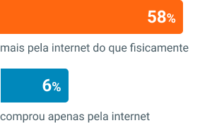 O Futuro do E-commerce: Infográfico "O Valor do Frete" da Frenet.