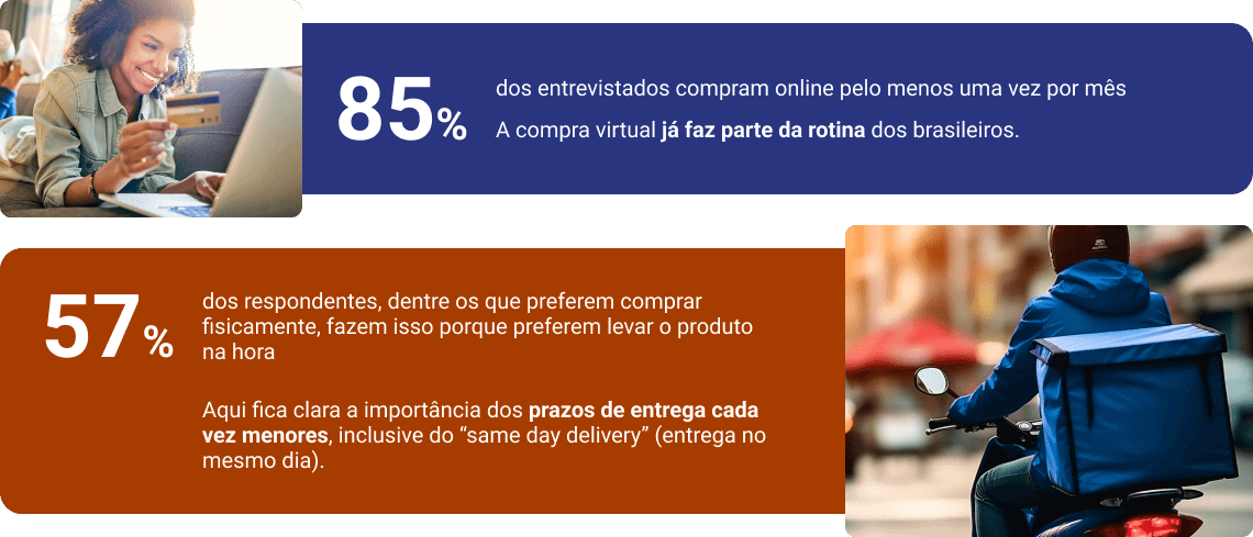 O Futuro do E-commerce: Infográfico "O Valor do Frete" da Frenet.