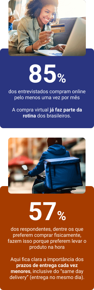 O Futuro do E-commerce: Infográfico "O Valor do Frete" da Frenet.