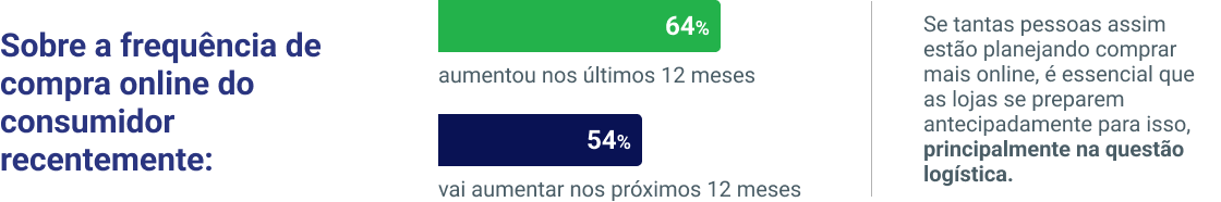 O Futuro do E-commerce: Infográfico "O Valor do Frete" da Frenet.