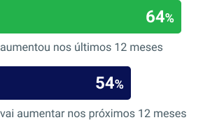 O Futuro do E-commerce: Infográfico "O Valor do Frete" da Frenet.