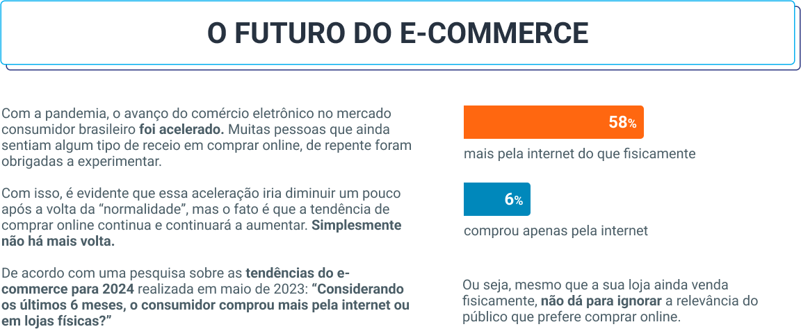 O Futuro do E-commerce: Infográfico "O Valor do Frete" da Frenet.