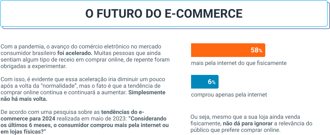 O Futuro do E-commerce: Infográfico "O Valor do Frete" da Frenet.