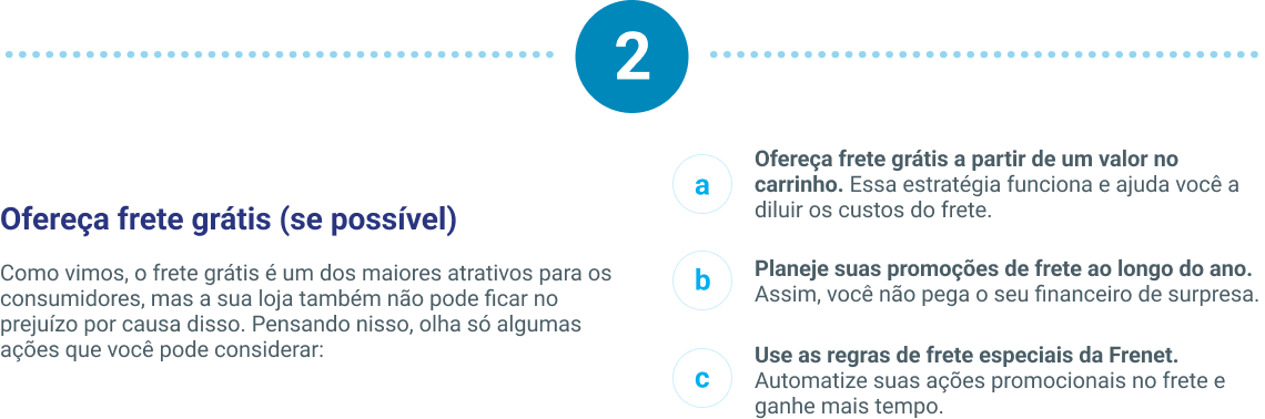 Passo a passo para um frete que vende: Infográfico "O Valor do Frete" da Frenet.