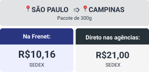 Passo a passo para um frete que vende: Infográfico "O Valor do Frete" da Frenet.