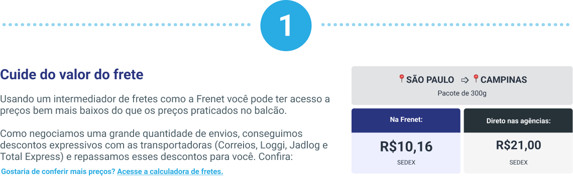 Passo a passo para um frete que vende: Infográfico "O Valor do Frete" da Frenet.