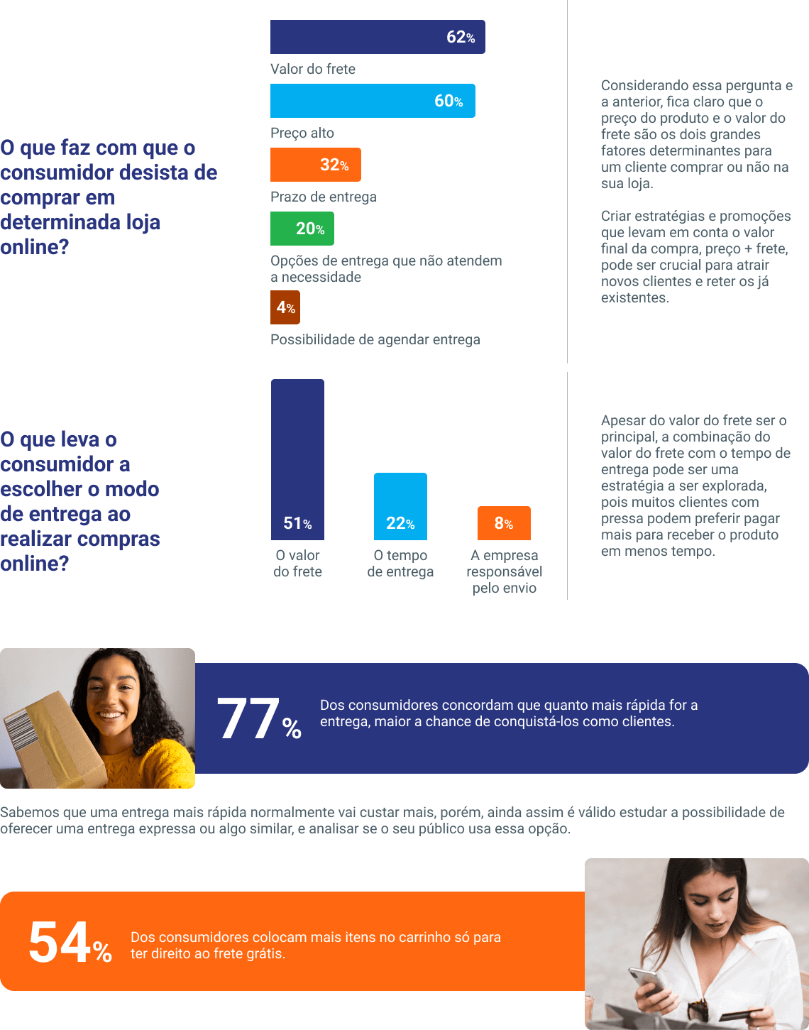 Infográfico grátis: sobre o consumidor brasileiro