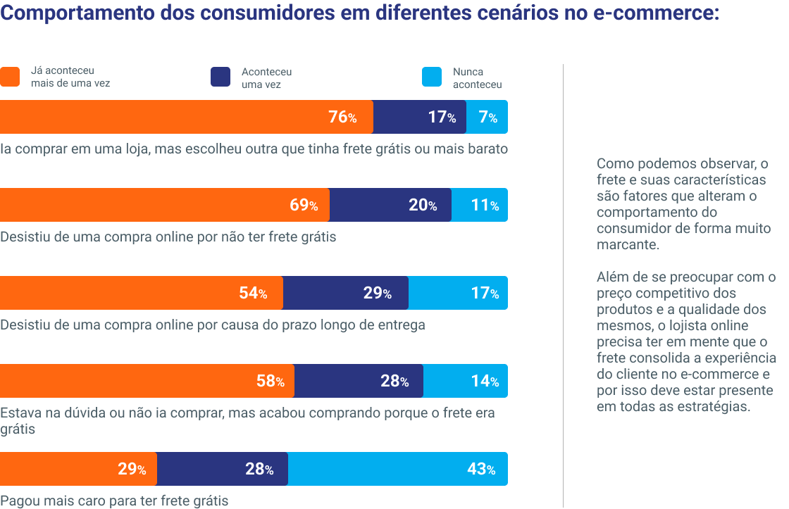 Infográfico grátis: o comportamento do consumidor