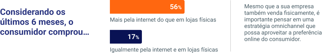 Infográfico grátis: O consumidor no Brasil