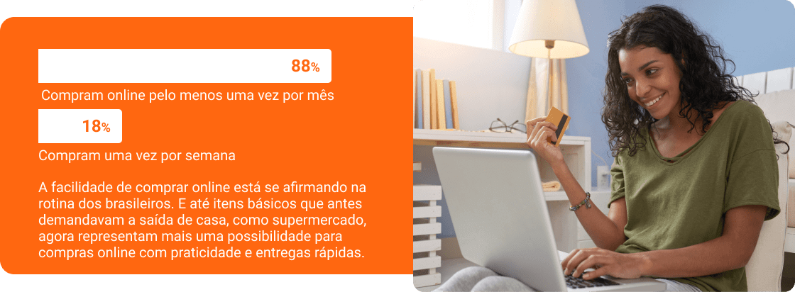Infográfico grátis: Frequência de compra do brasileiro