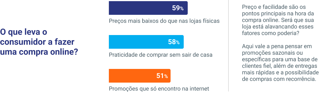 Infográfico grátis: brasileiro e a compra online