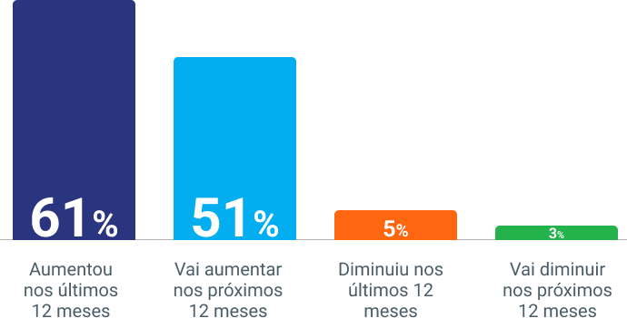 Infográfico grátis: brasileiro e o gasto em compras online