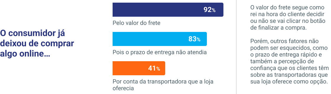 Infográfico grátis: o consumidor deixa de comprar online se...
