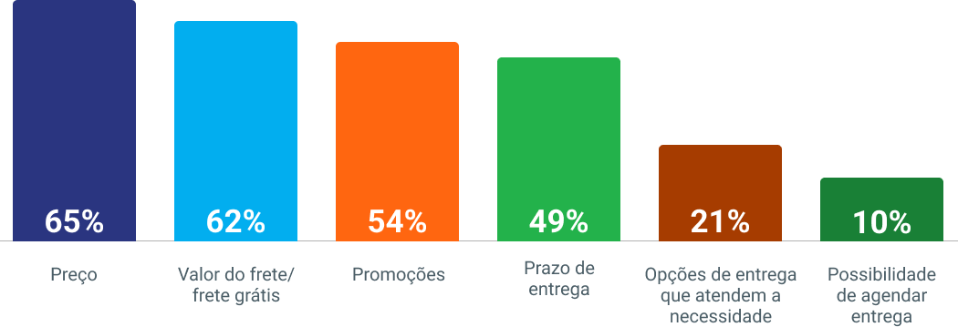 Infográfico grátis: a escolha da loja online