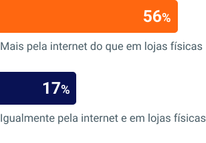 Infográfico grátis: O consumidor no Brasil