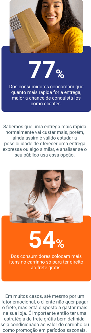 Infográfico grátis: sobre o consumidor brasileiro
