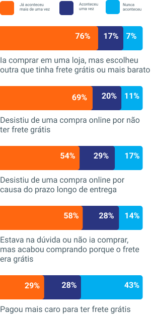 Infográfico grátis: o comportamento do consumidor
