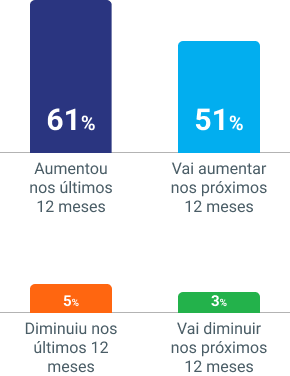 Infográfico grátis: brasileiro e o gasto em compras online