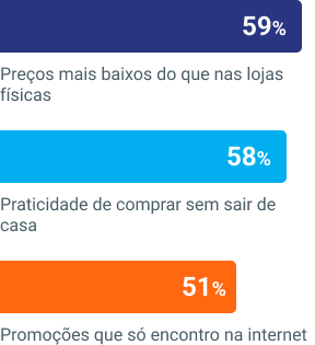 Infográfico grátis: brasileiro e a compra online