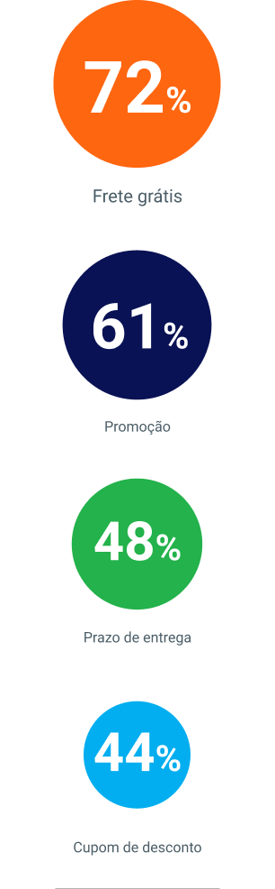 Infográfico grátis: o que leva o consumidor a não comprar?