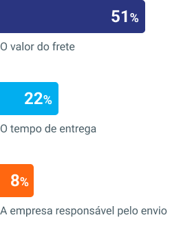 Infográfico grátis: escolha do modo de entrega