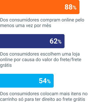 Infográfico grátis: entendendo a mente dos consumidores